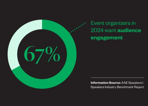 Audience Engagement: The Real Story